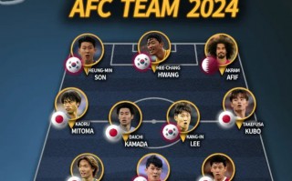 IFFHS 亞足聯(lián) 年度最佳陣：日韓占10人，孫興慜、三笘薰 在列