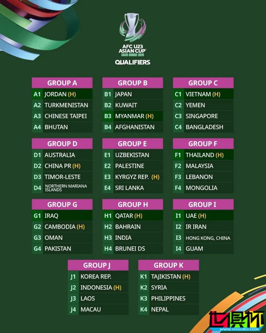 U23 亞洲杯 預(yù)選賽抽簽結(jié)果出爐，中國與澳大利亞等同組-第2張圖片-世俱杯